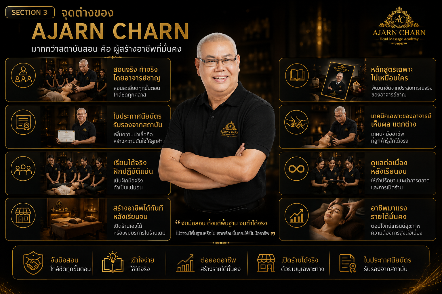 รับใบประกาศ