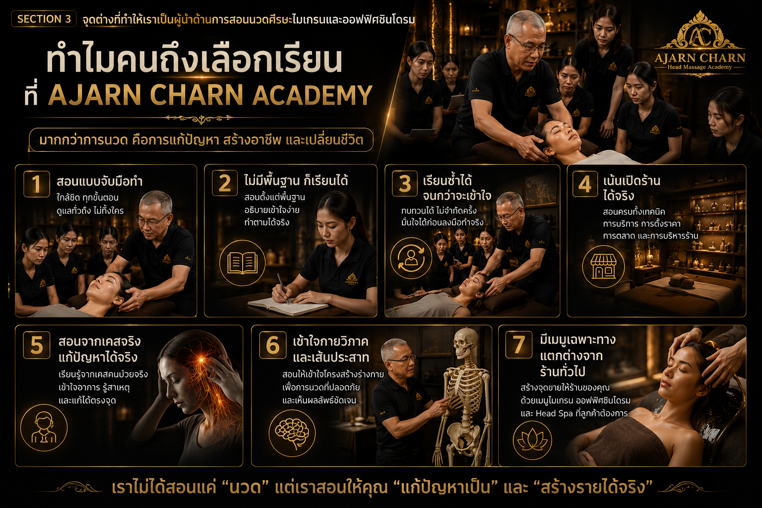 ภาพสรุปจุดเด่นของ AJARN CHARN ACADEMY พร้อมอาจารย์ชาญและภาพการสอนจริง